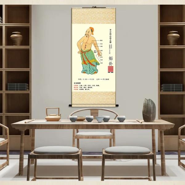 전통 의학의 2 자오선 드로잉, 두루마리 걸이식 그림, 침술 및 뜸, 경혈 그림 : 하리형아 익스프레스
