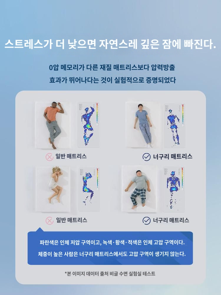 실버 매트리스 쿠션 싱글 0.9m 메모리폼 여름 스펀지 다다미 렌트 전용 매트 학생 기숙사 : 케테베드