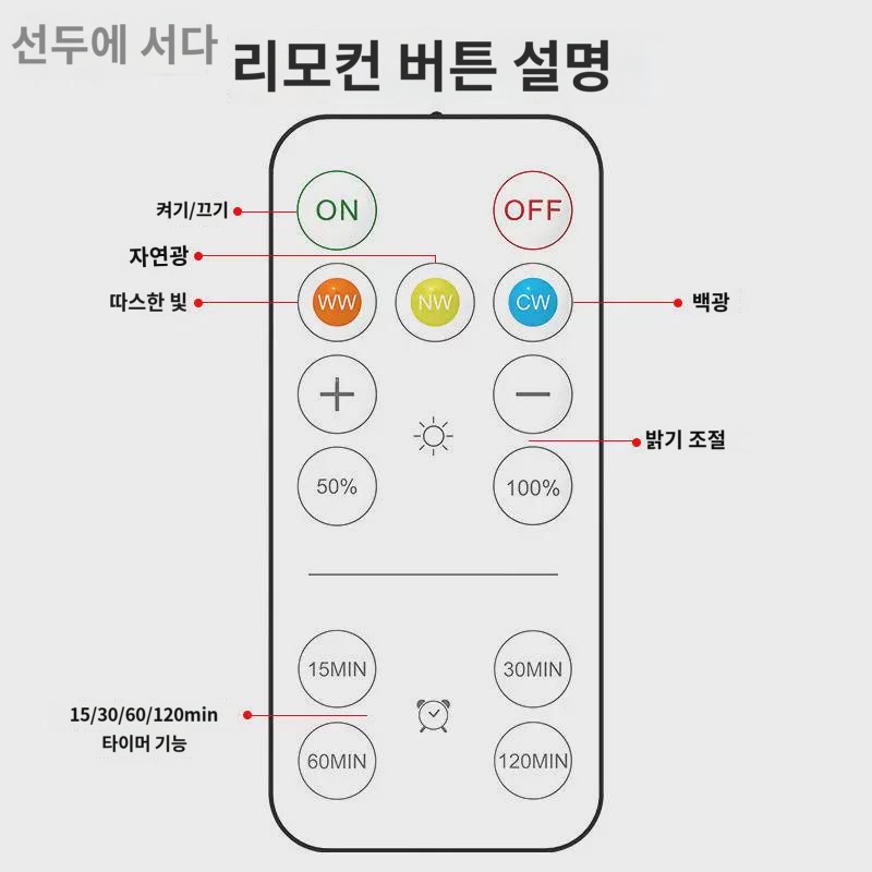 크리에이티브 터치 인덕션 조광 무드등 충전 전자기 흡벽등 아마존 복도 옷장등 터치등 : 모래두찜