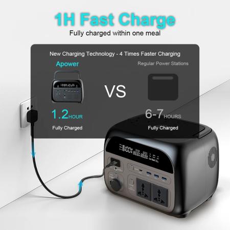 LiFePO4 배터리 휴대용 발전소 야외 캠핑 AC 소켓 RV 홈 345Wh 500W : 쭈니글로벌