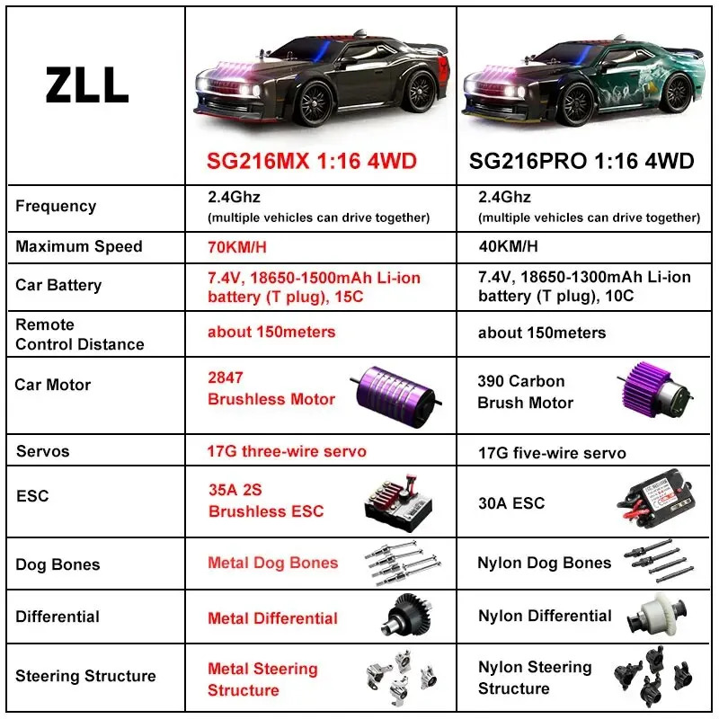 rc카 고속 RC카 116 브러시리스 모터 4WD 리모컨 차량 럭셔리카 로고 SG216 프로 70 km/h 40 자동차 장난감 선물 : 오광오광