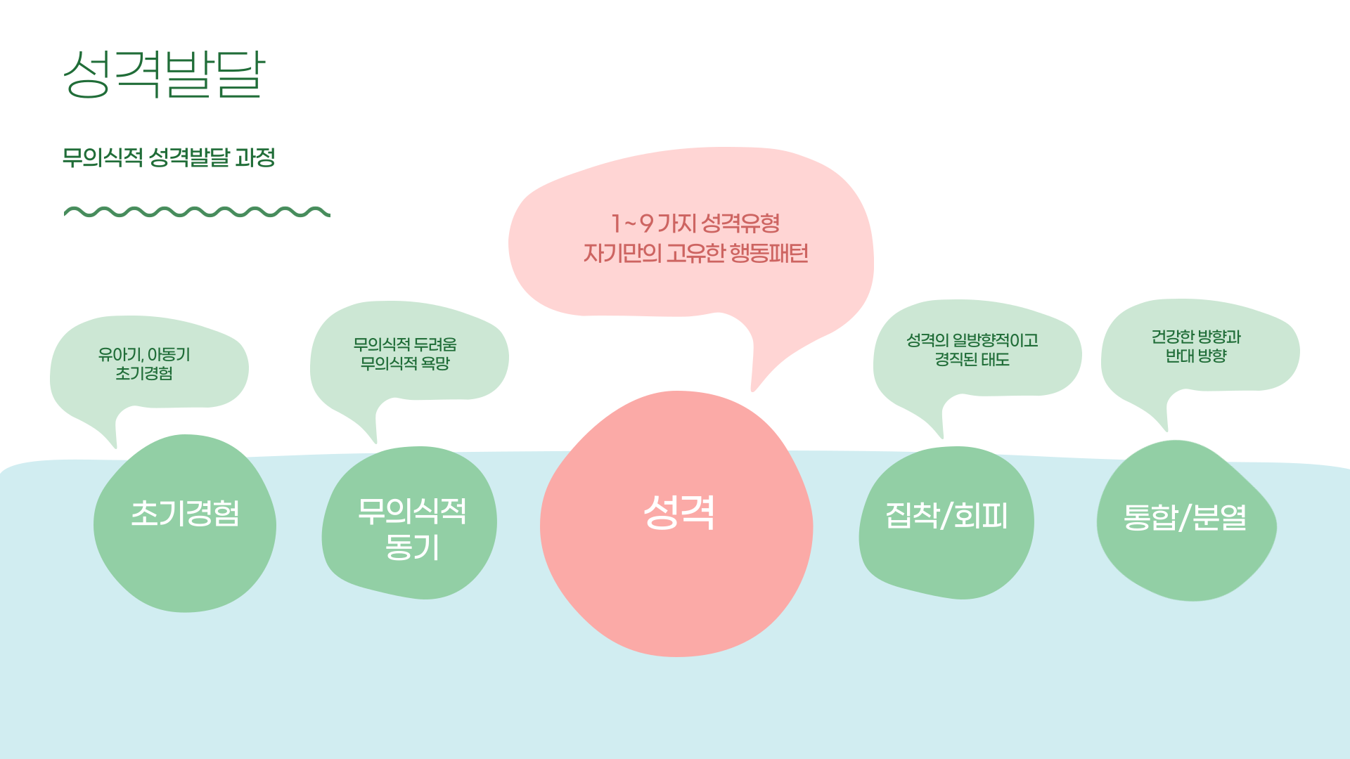 김성환 소장의 에니어그램 심층상담 : 한국에니어그램상담연구소