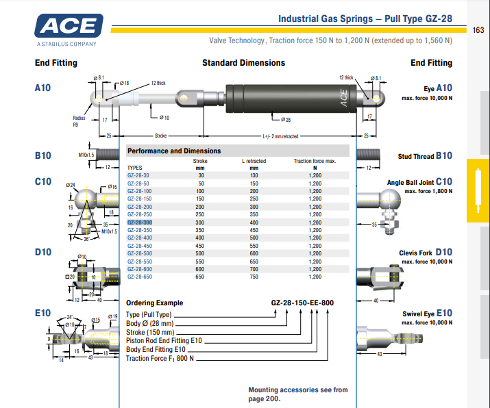 GZ-28-300-AA-V-800N [ACE] Gas spring 가스스프링 : 아이티서플라이어