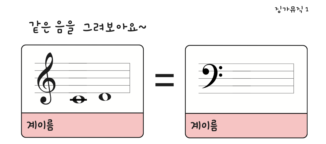 [쌍둥이 같은음] 음악 찍찍이 워크지 피아노 학원 음악교구 레슨교구 : 징가뮤직