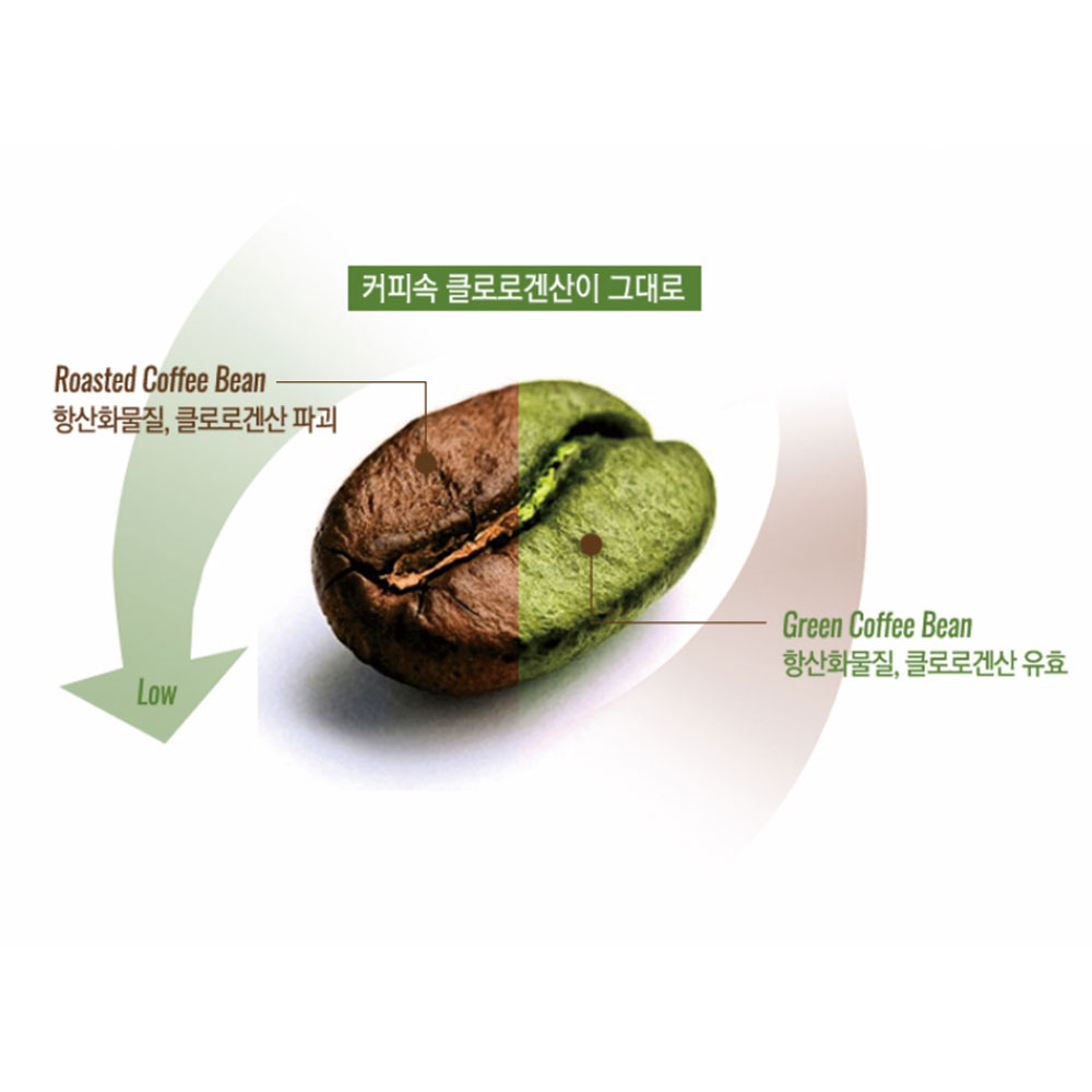 로스팅 전 생두 그린 커피빈 분말 50스틱 : 킴스 팩토리