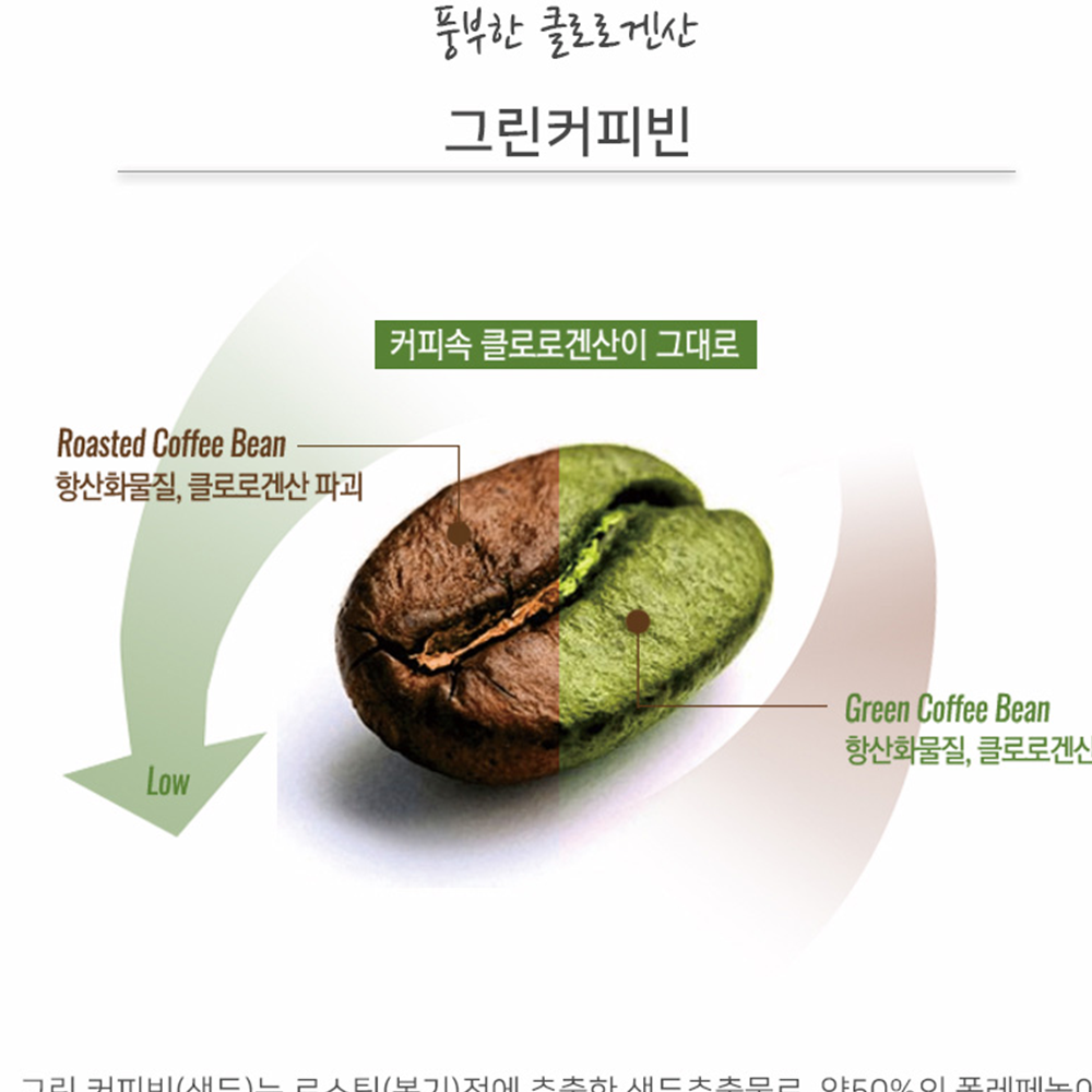 그린빈커피 그린커피빈 스베톨 그린빈다이어트 : 헬시파머