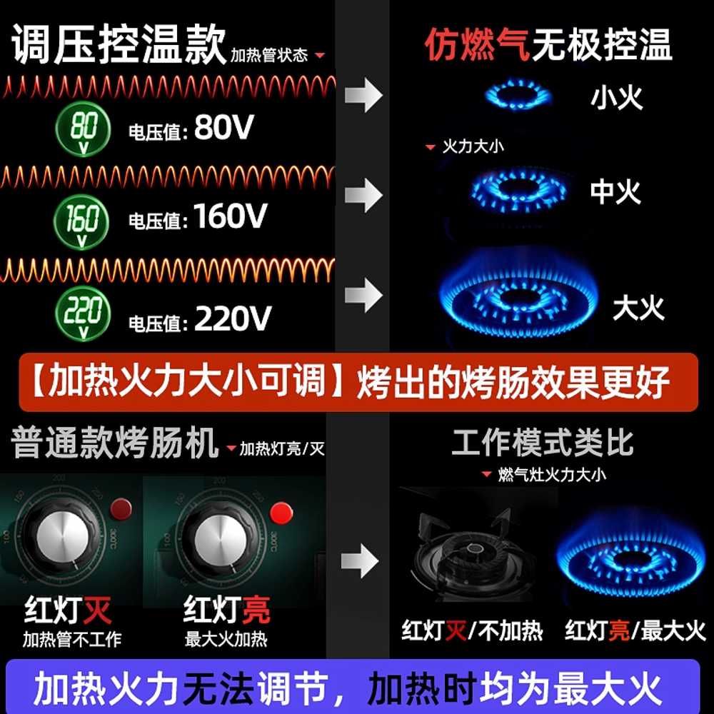 소시지그릴 업소용 소시지 기계 롤러 휴게소 캠핑 : 구리갈매기