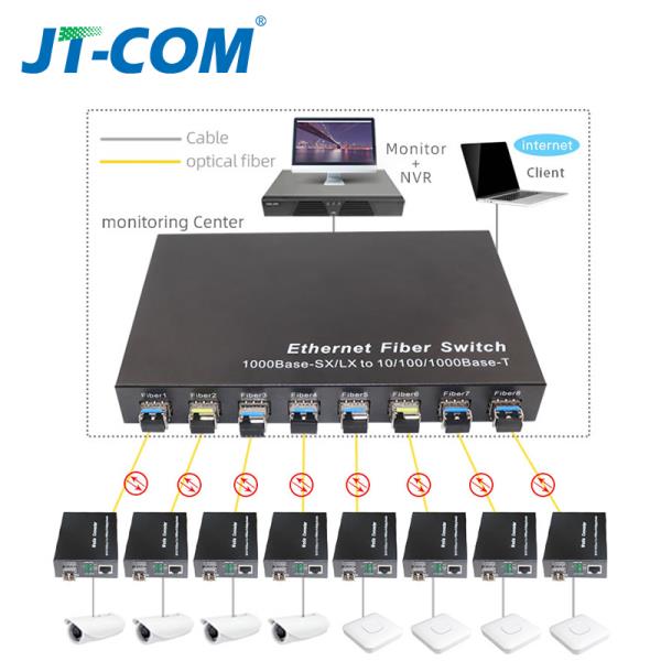 기가비트 네트워크 SFP 파이버 스위치, 1000Mbps 미디어 컨버터, 8 포트  2 RJ45 8G2E 이더넷 : 더비시스몰