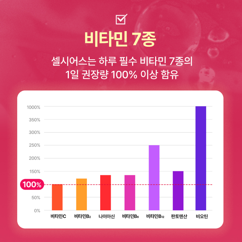 셀시어스 OTG 온더고 비타민 피트니스 에너지드링크 파우더 드래곤프룻라임 10스틱 외 3종 : 셀시어스 공식스토어