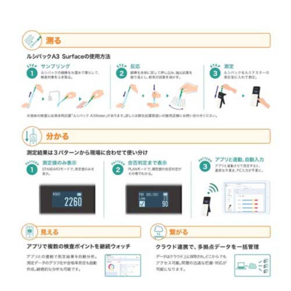 KIKKOMAN 루미테스터 Smart 61234 : 행복한키리