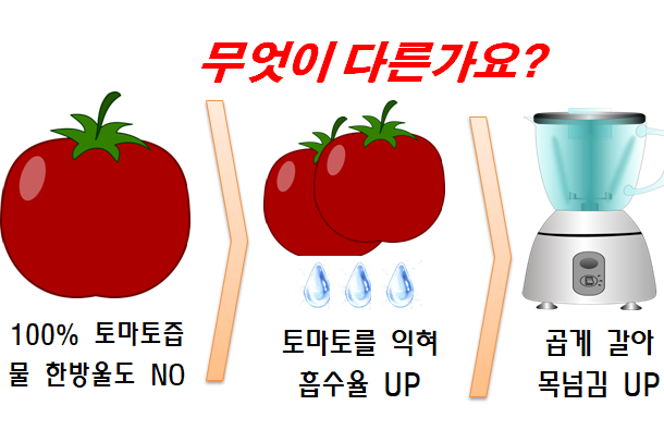 하루한아 토마토주스 통째로 갈아만든 100% 토마토즙 : 지그미선물