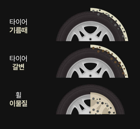 바운드서울 더블엠 모티브엑스 휠&타이어 500ml 알1 : 디테일링