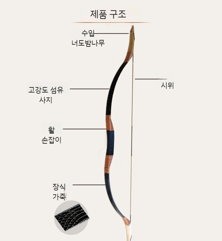 국궁배우기 민속놀이 스포츠 양궁 국궁 각궁 체험활동 활쏘기 : suNrise