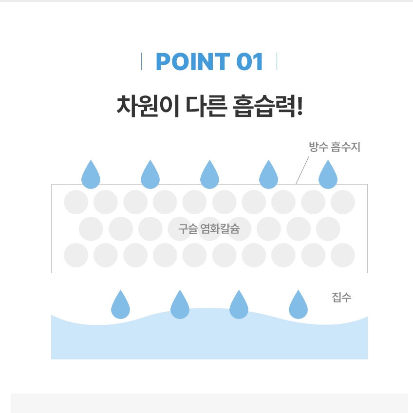 국내산 방제습제 집안습기제거 곰팡이방지 서랍 제습제 : 엄마계탄날