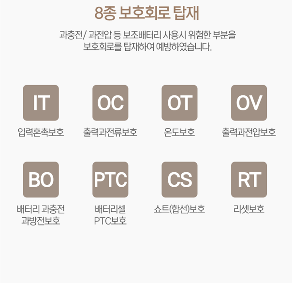 보조배터리 갤럭시 아이폰 휴대폰 스마트폰 보조밧데리 어반위즈 20000 mAh s24 C타입 : 온마탑