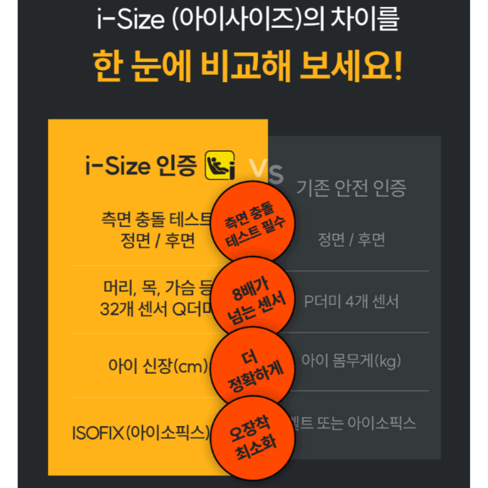 조이 Joie 아이트릴로 FX 주니어 쥬니어 유아용 키즈 명품 카시트 아이소픽스 코스트코 : 닥터맘오가닉