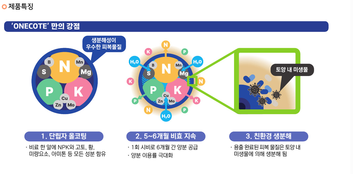 원코트 6M 완효성 비료 조비 2kg : 진천팜 농자재 마트
