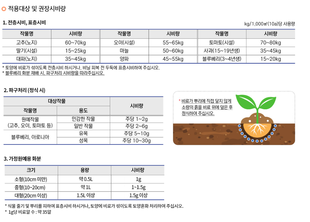 원코트 6M 완효성 비료 조비 2kg : 진천팜 농자재 마트