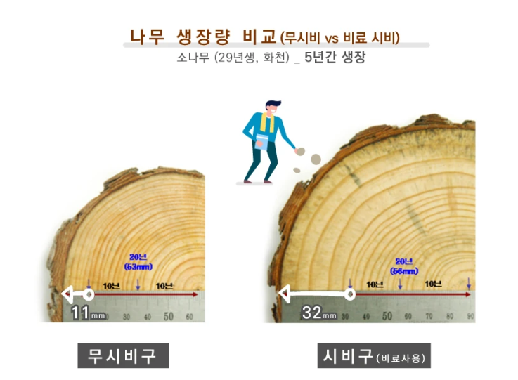 순수 천연비료 바이오테크 부엽토 천연부엽토 태흥 20kg : 진천팜 농자재 마트