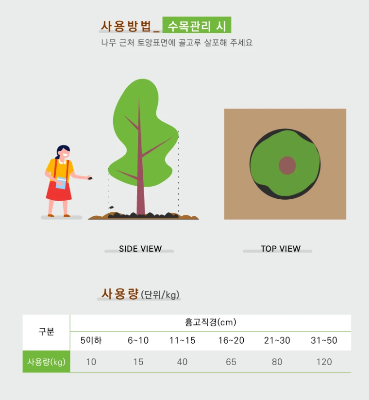 순수 천연비료 바이오테크 부엽토 천연부엽토 태흥 20kg : 진천팜 농자재 마트