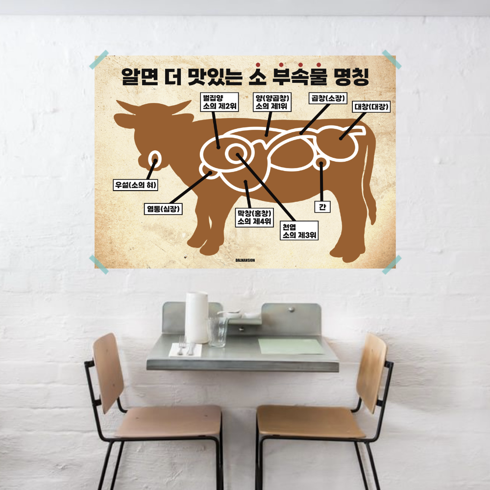 P83 소부속물 명칭 곱창 대창 고기 구이 식당 포스터 인테리어 한식 그림 한우 전골 : 달맨션