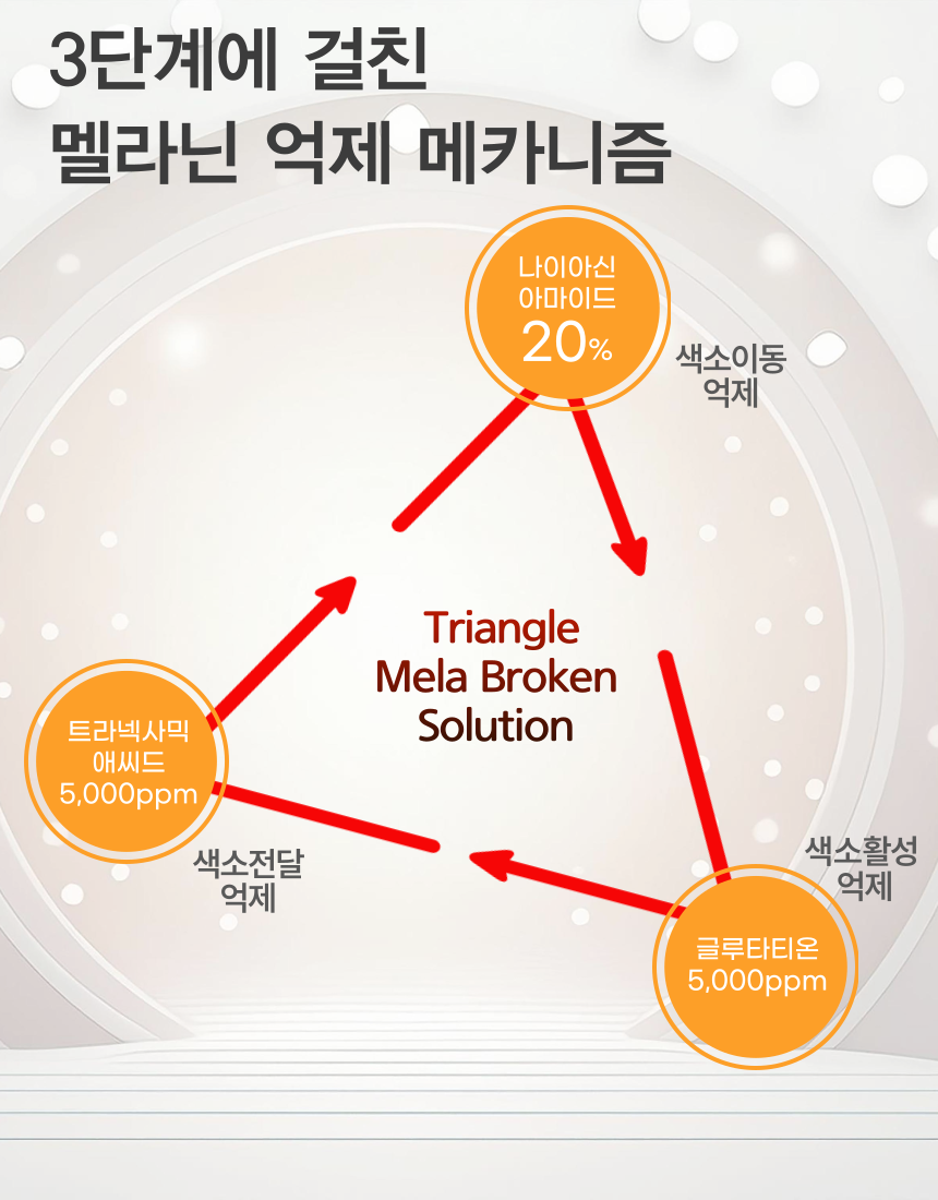 [에스지엔바이오] 닥터에스지엔 스노우 리턴세럼 Dr SGN SNOW RETURN SERUM 50ml : 에스지엔바이오