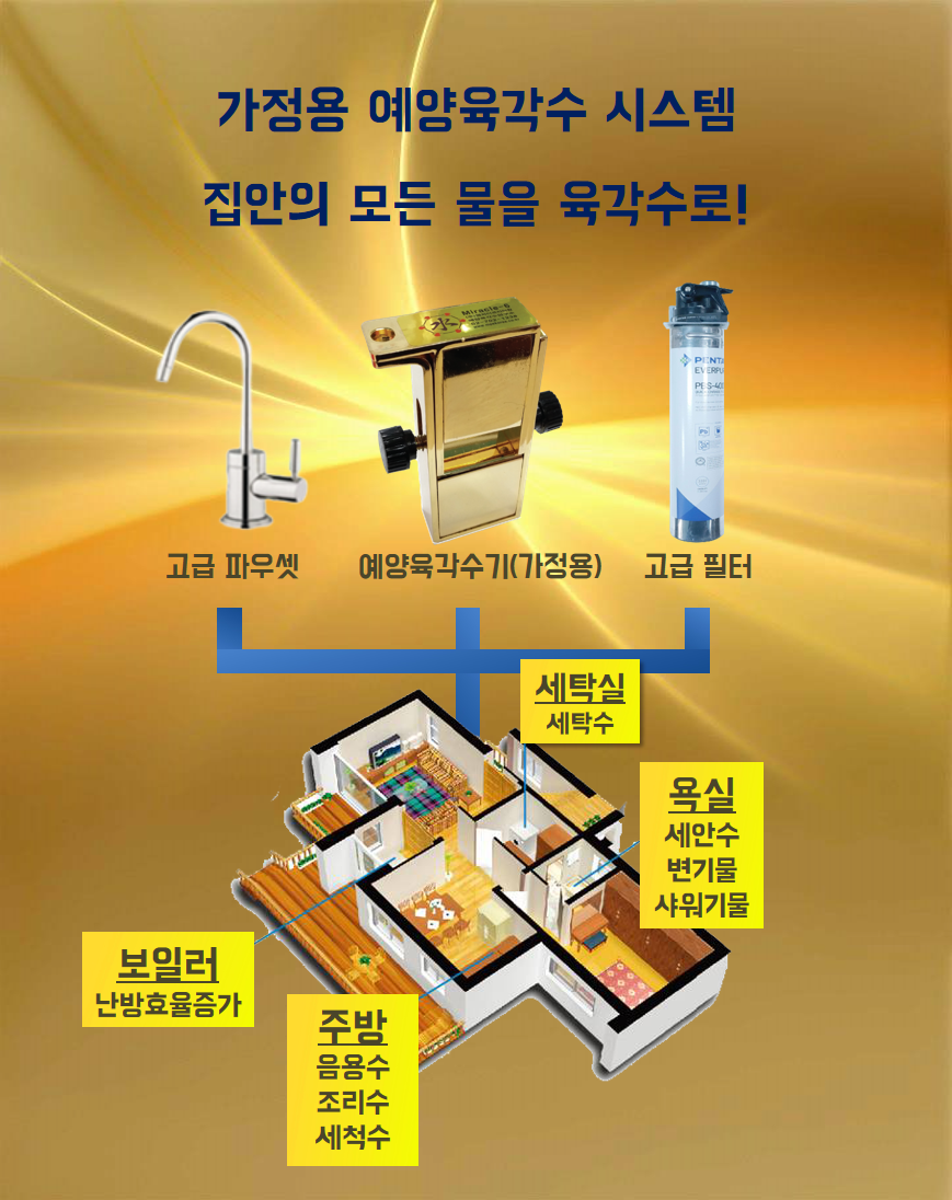 예양 육각수 생성기 가정용, 우리몸에 필요한 육각수생성장치, 세계유일상품, 기적의물 : 블루스카이윈