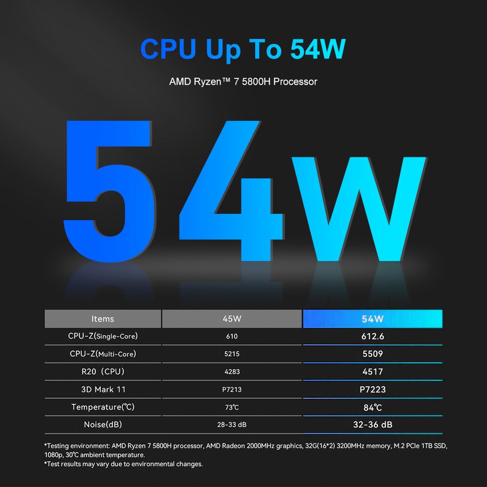 BT5 AMD 컴퓨터용 5800H PC 데스크탑 미니 RYZEN DDR4 WIFI6 11 : 토탈이커9