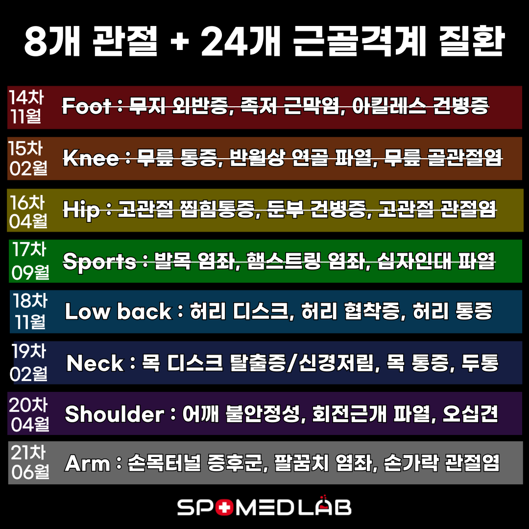 11월 19일 (화) RCT 3.0 허리파트 - 재수강자 : 주식회사 스포메드랩