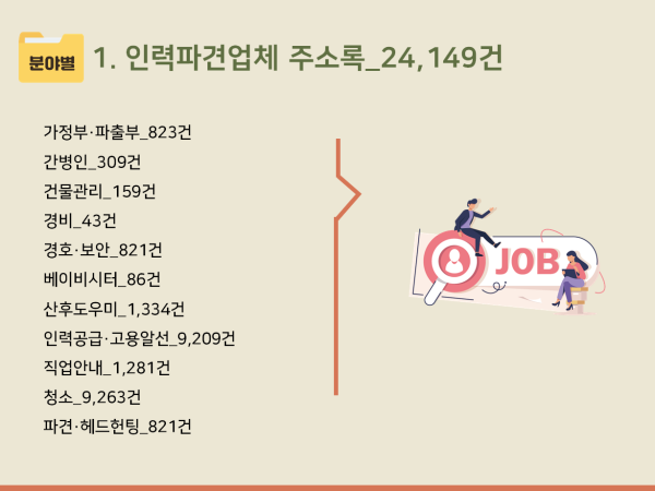 2025 인력파견업체·직업소개소 주소록 CD : 한국콘텐츠미디어