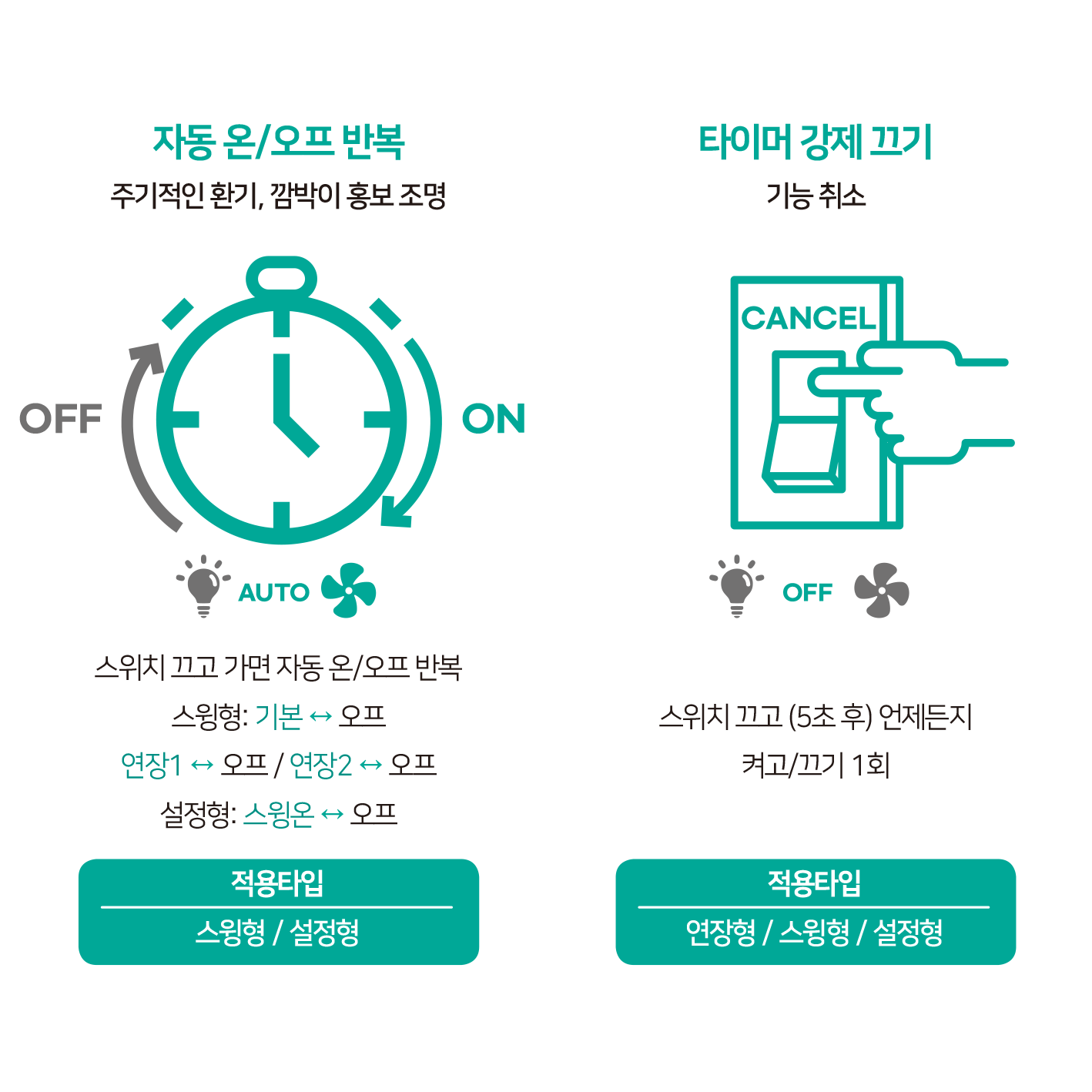 스윙형 에스코트 타이머 스위치 15분 오프 2시간 환풍기 온 오프 자동 환기 절전 타임랙 : 에피 스토어