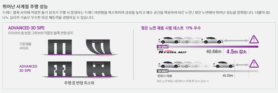넥센타이어 235/45R 18 엔페라 AU7 스펀지 타이어전문 서하남점 : 타이어테크 서하남