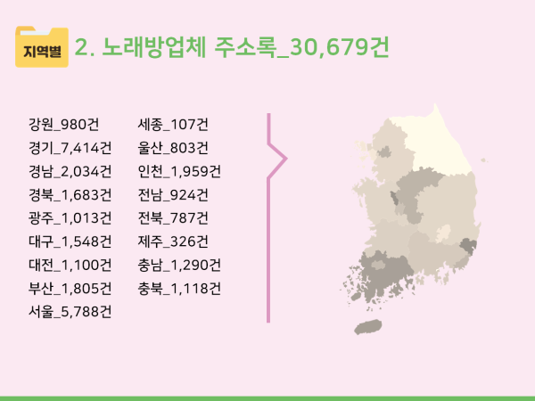 2025 전국 노래방 주소록 CD : 한국콘텐츠미디어