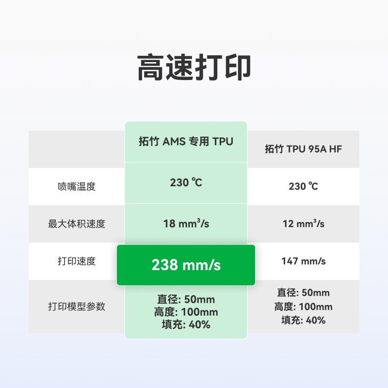 3D 프린터 TPU for AMS 3D펜 필라멘트 Lab 1.75mm 뱀부랩 Bambu 1kg 회색 53102(트레이 포함) : 흑백상회
