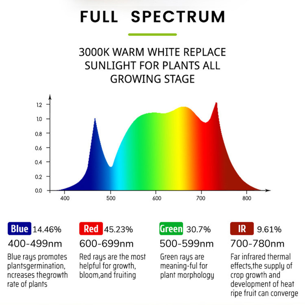 성장 조명 150W LED 시스템용 스펙트럼 텐트 온실 재배 식물 램프 수경재배 : 코알라아홉