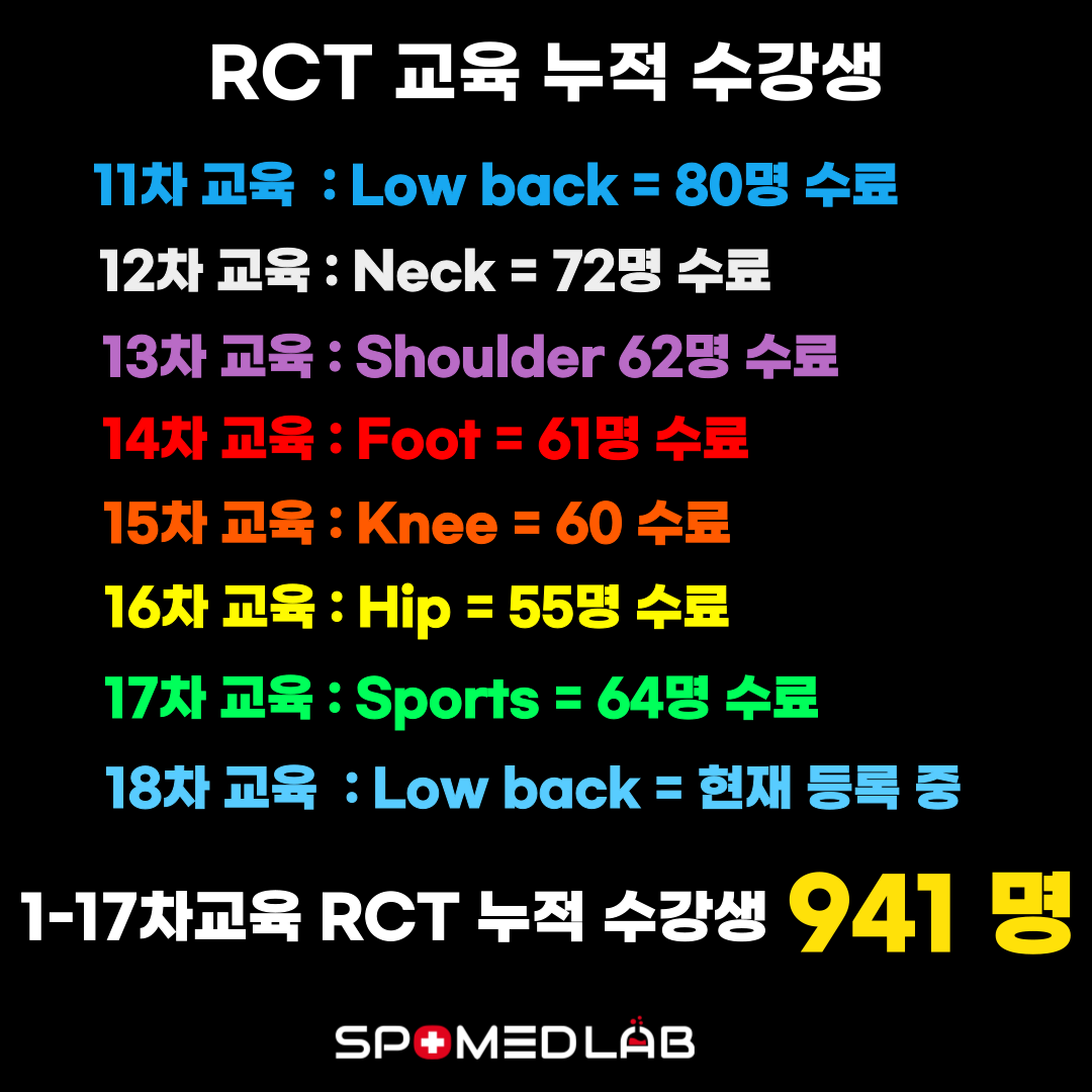 11월 19일 (화) RCT 3.0 허리파트 : 주식회사 스포메드랩