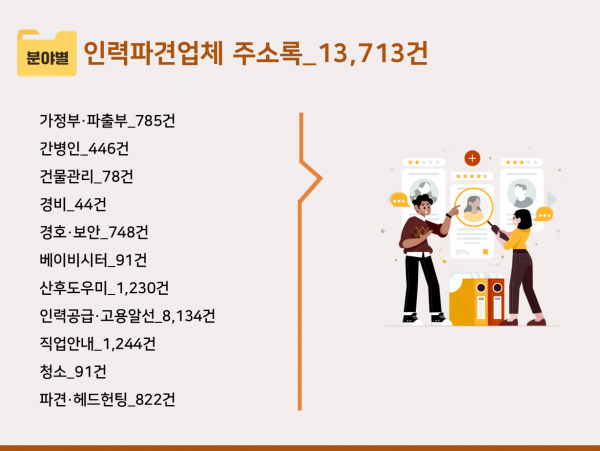 2024 인력파견업체·직업소개소 주소록 CD : 한국콘텐츠미디어