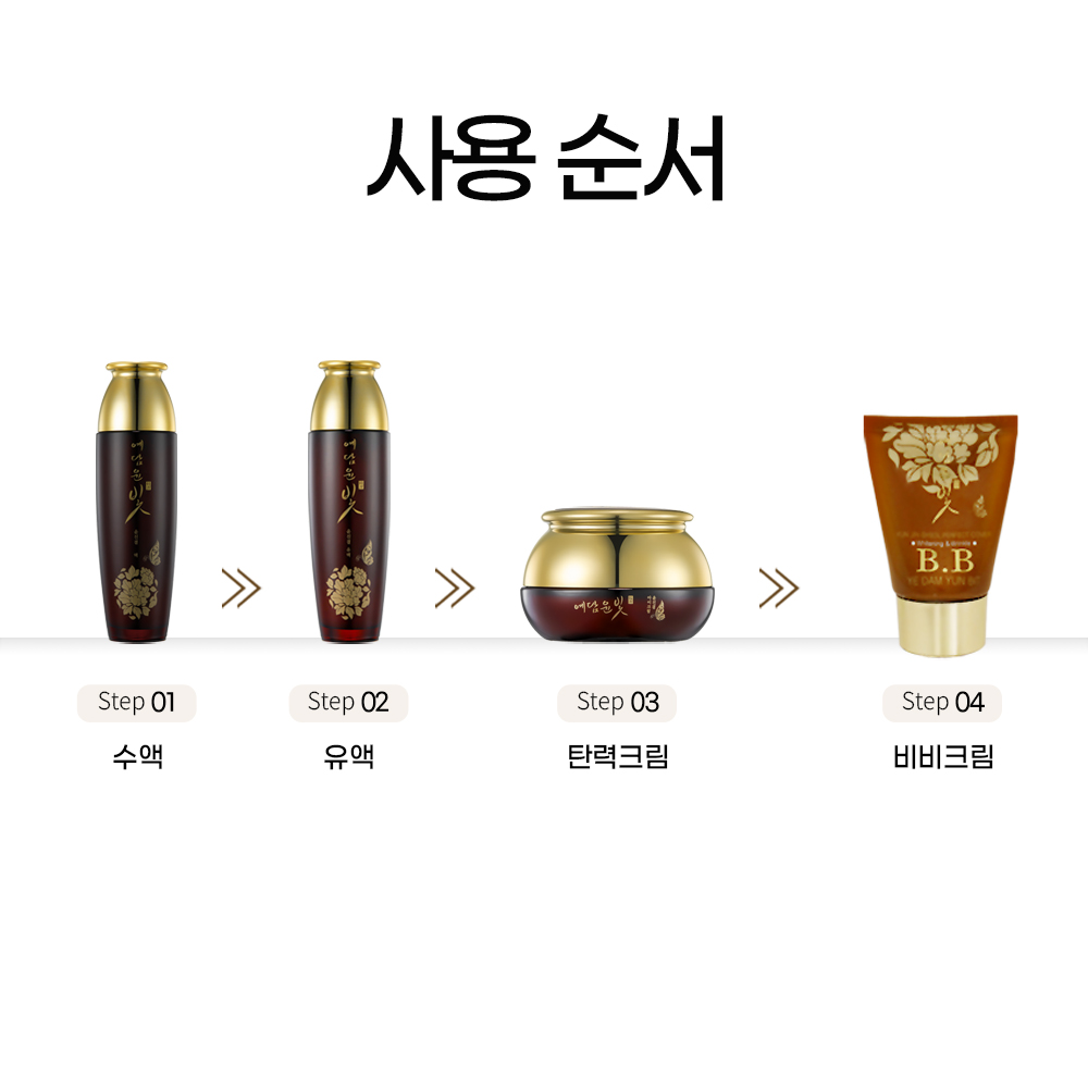 예담윤빛 윤진결 4종 여성 기초 세트 식물성플라센타 태반 한방 주름개선기능성 : 갯뉴스킨코리아