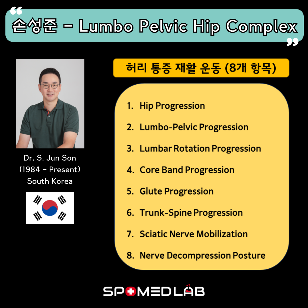 12월 22일 (일) 25차 - 허리질환 재활운동 실기세미나 : 주식회사 스포메드랩