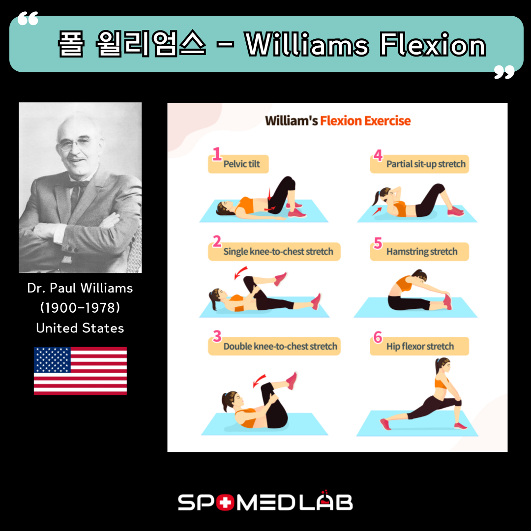 12월 22일 (일) 25차 - 허리질환 재활운동 실기세미나 : 주식회사 스포메드랩