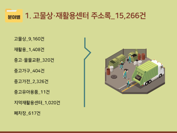 2025 고물상·재활용센터 주소록 CD : 한국콘텐츠미디어