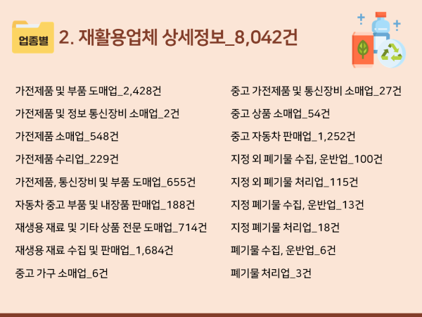 2025 고물상·재활용센터 주소록 CD : 한국콘텐츠미디어