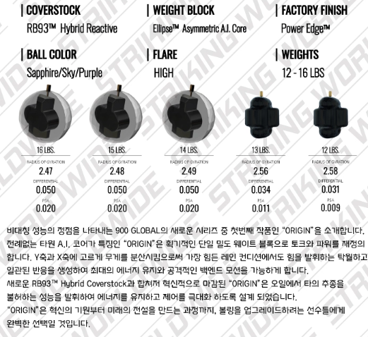 (4종 증정품) 900글로벌 오리진 볼링공 하이퍼포먼스 1등급 소프트볼 15 볼링용품 : 프로샾