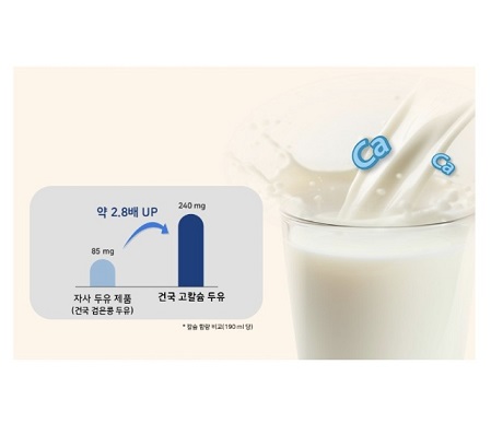 건국유업 고칼슘두유 190ml 24개입 : 하늘유통주식회사
