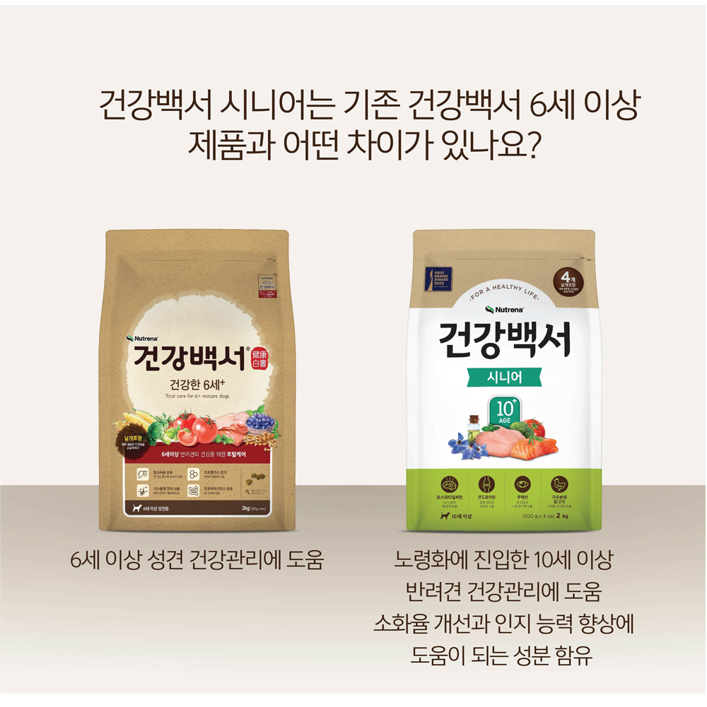 건강백서 건강한 시니어 닭고기, 2kg, 1개 : 반려라이프