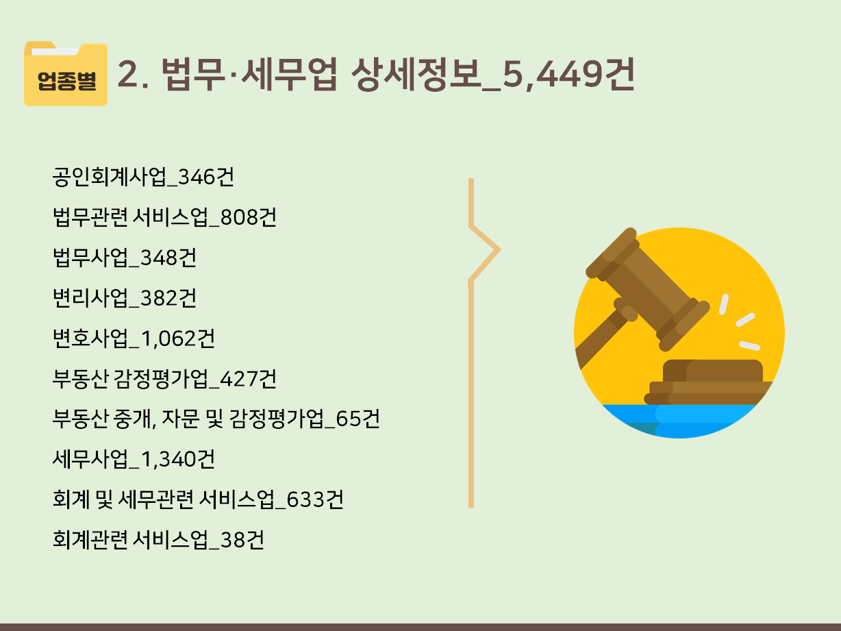 2025 법무사·변호사 사무실 주소록 CD : 한국콘텐츠미디어