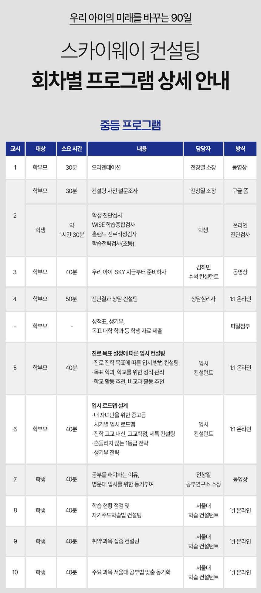 스카이웨이 컨설팅 (공동구매 전용) : 스카이웨이랩