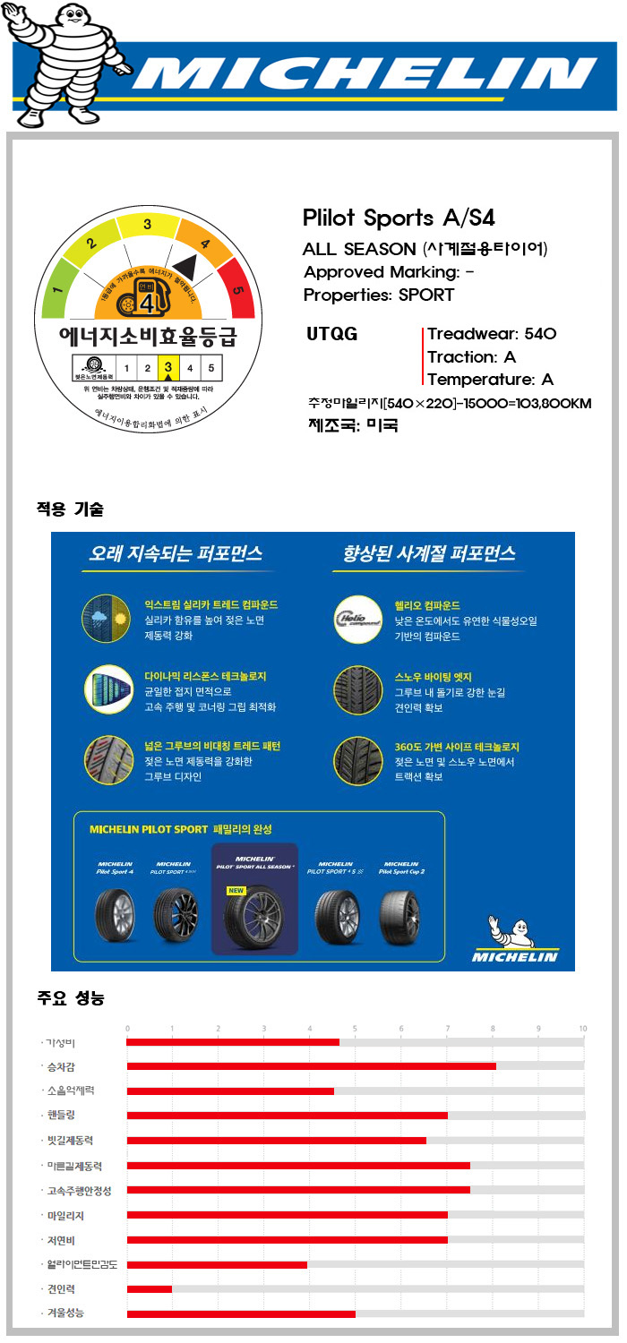 대구장착 택배발송 2754019 미쉐린타이어 파일롯스포츠AS4 (PSAS4) 275/40R19 : 타이어플러스