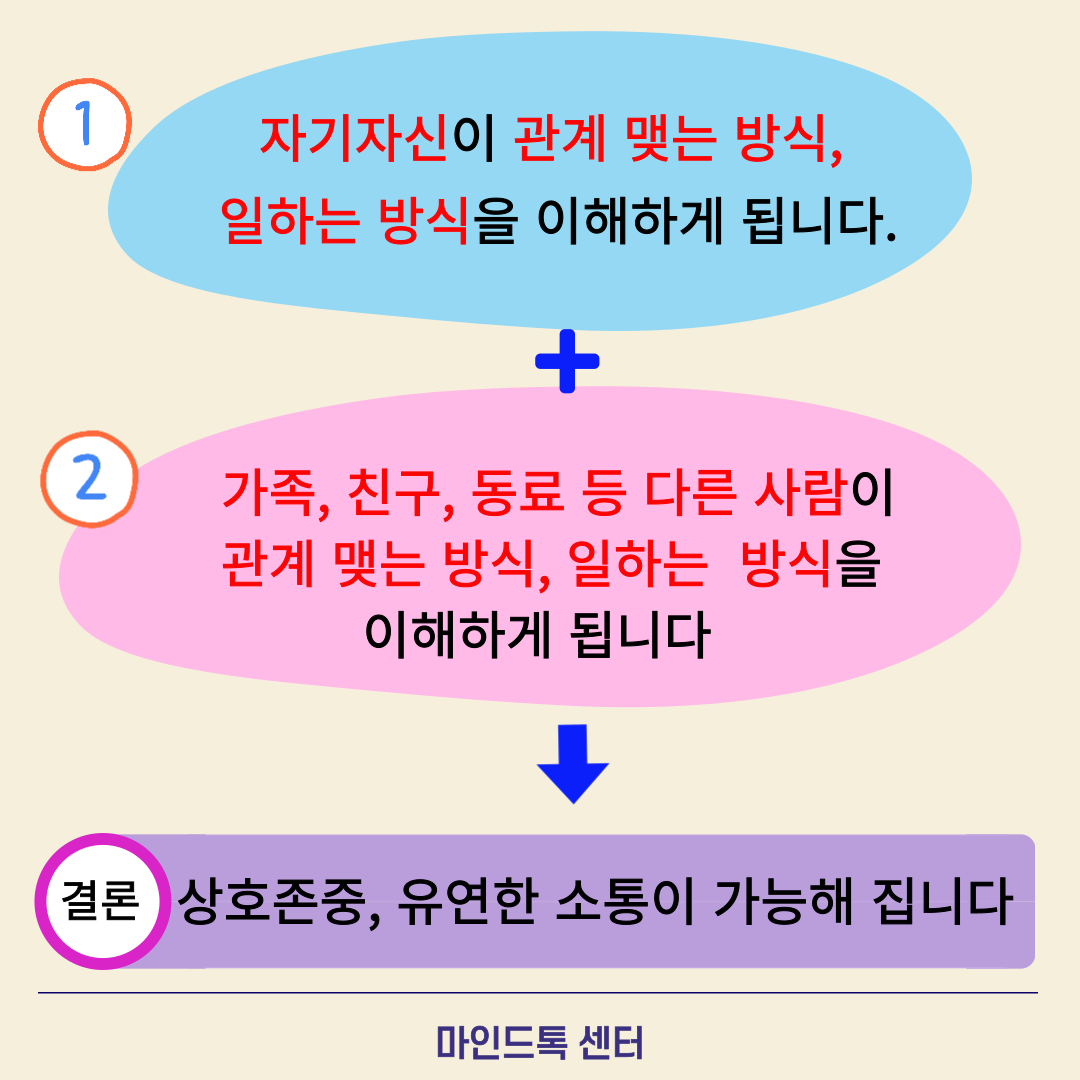 버크만 코칭(컬러로 알아보는 나) : 마인드톡센터