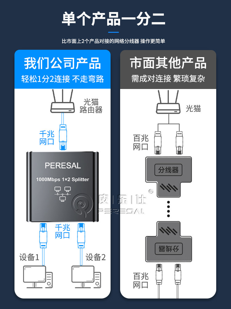 NAVCEKER RJ45 분배기 커넥터 케이블 어댑터 기가비트 12 1 메가넷은 1분 2 : 거북모올